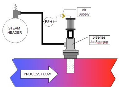 Application Waste Vent Steam Condensation