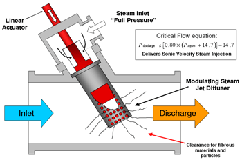 Biomass-and-Cellulosic-Pretreatment