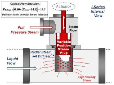 Ethanol-Production