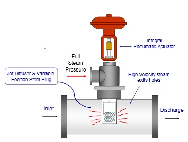 Hot-Water-Supply-Systems