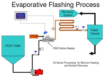 Oil-Sands-Processing