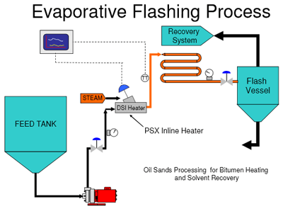 Solvent-Recovery-and-Separation