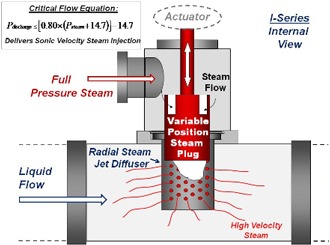 Whitewater-Heating
